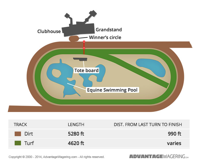 Turf Paradise Race Track Turf Paradise Track Layout